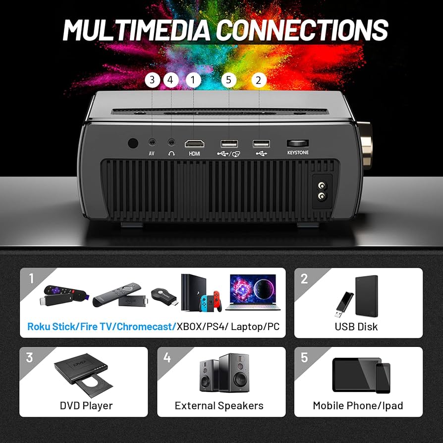 Amazon.com: Projector, CLOKOWE 10000L 1080P HD 5G WiFi